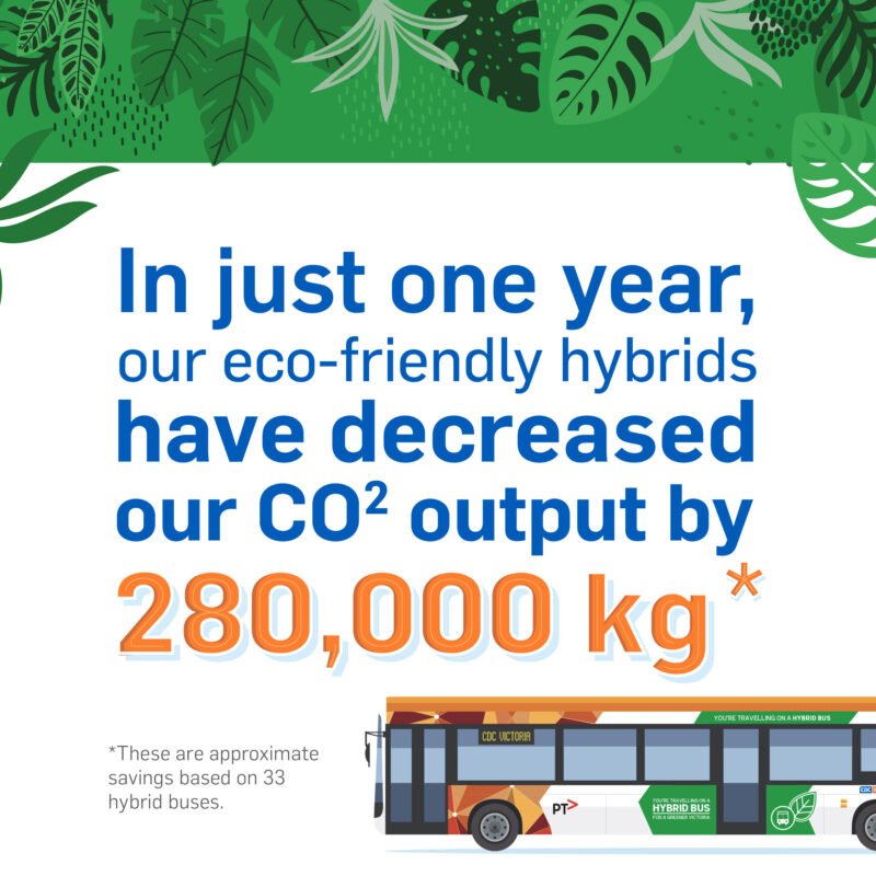 20259 CDCV Hybrid 1st Anniversary Social Tile Emissions V2 01