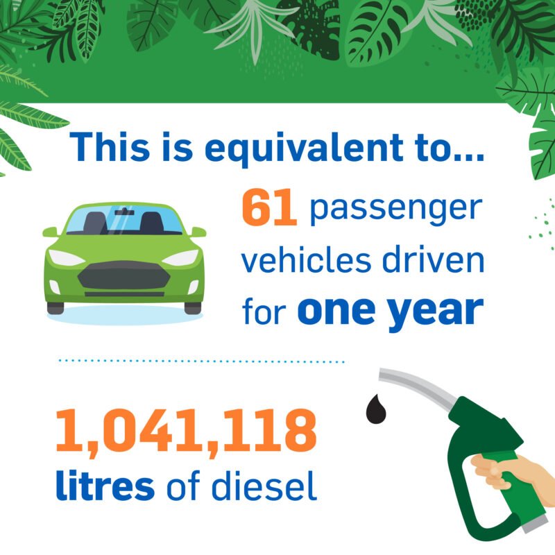 20259 CDCV Hybrid 1st Anniversary Social Tile Emissions V2 02